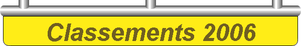 Classements 2008